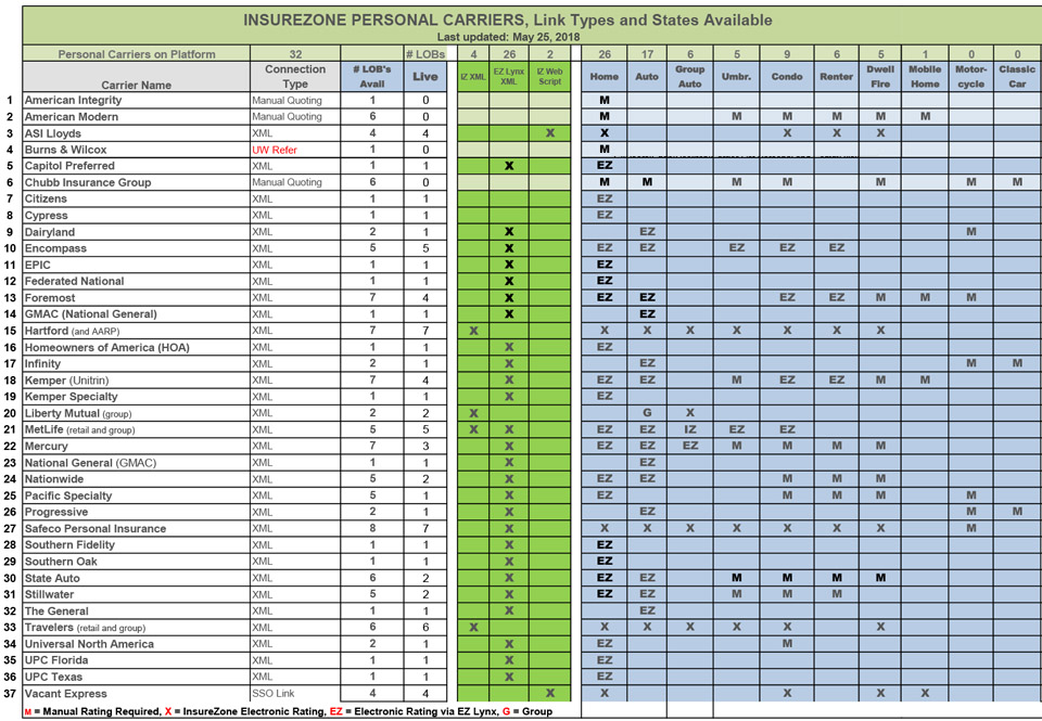Comparative Rating For Commercial And Personal Lines